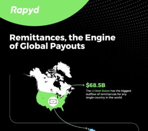 Infographic showing remittance facts across North America, South America, Europe, Africa