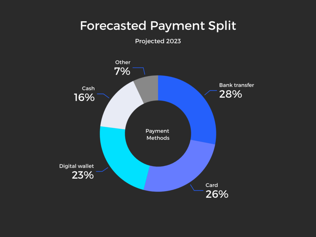 Thailand Forecasted Payment Split
