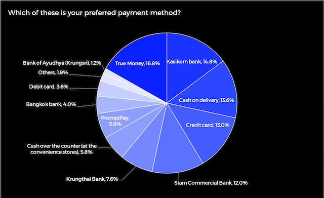 Thailand Best Payment Methods