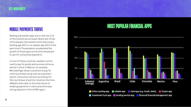 This chart shows that online banking and ewallet apps are the most popular financial apps in LATAM