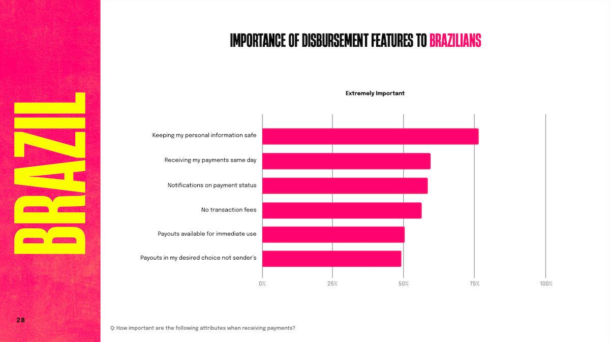 Chart: Importance of Disbursement Features to Brazilians