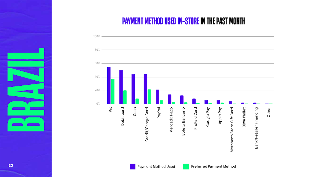 Chart: Most popular payment methods in Brazil - In-Store
