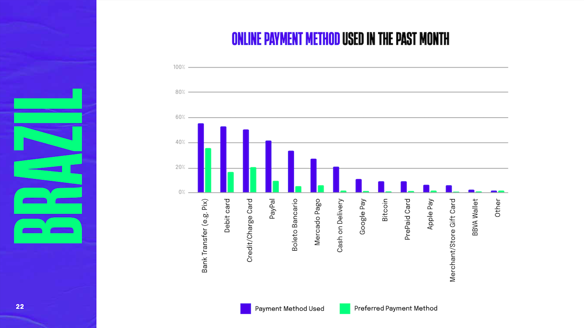 Chart: Most Popular Payment Methods in Brazil Online