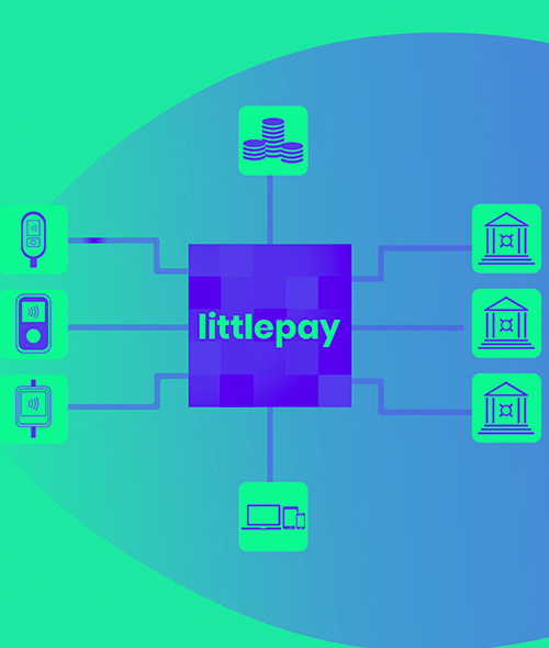 A diagram depicting how littlepay deploys contactless payments.