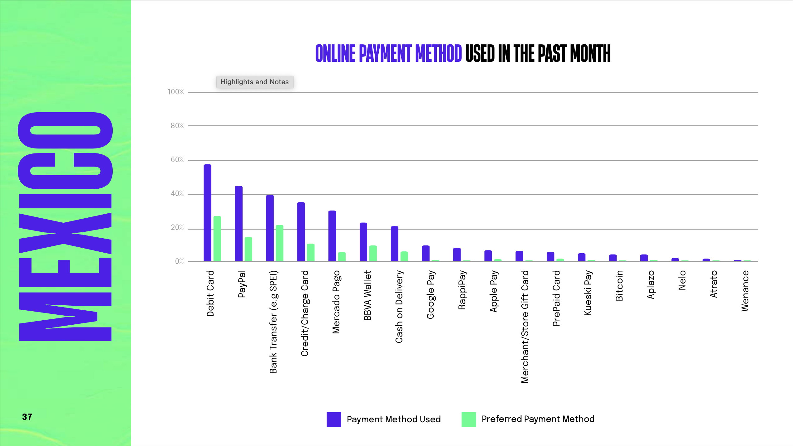 Chart: Most Popular Payment Methods in Mexico Online