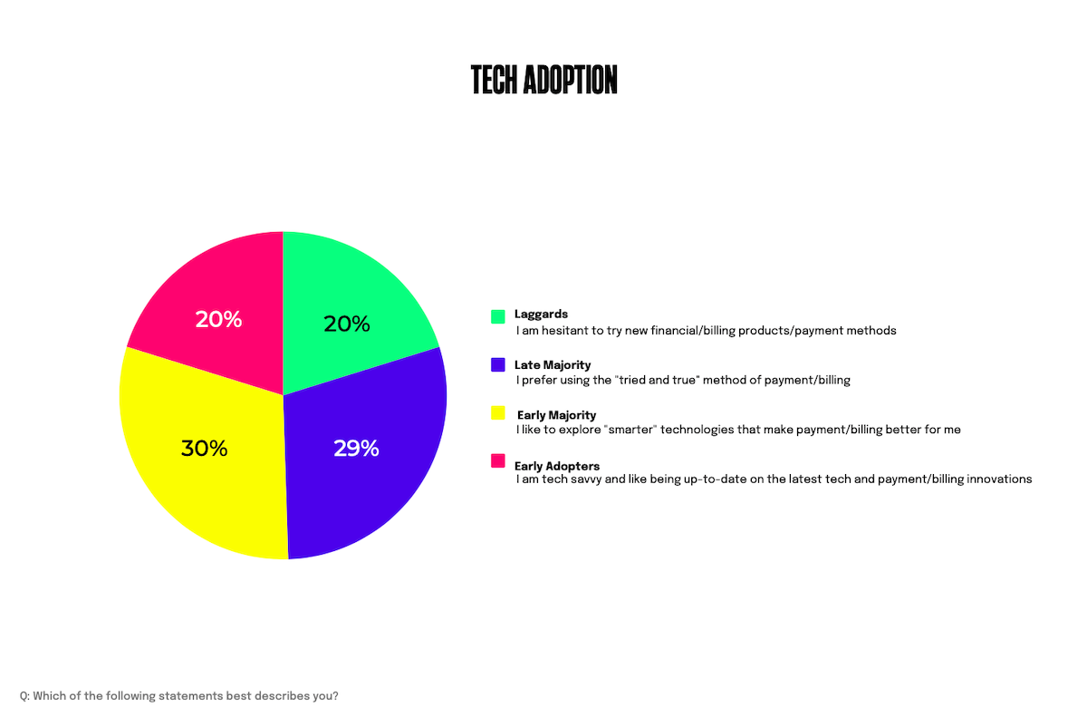 Chart: Tech Adoption In Germany