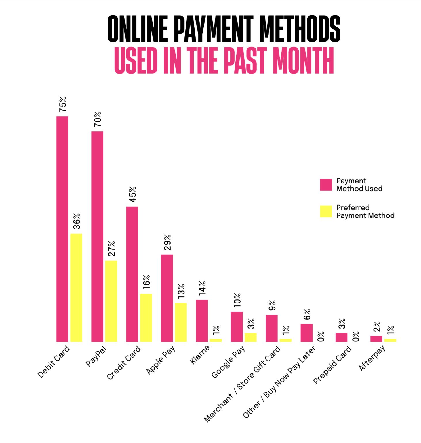 The Top and Payment Trends in the United Kingdom Rapyd