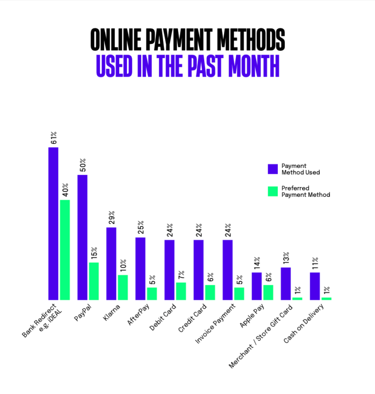 The Top and Payment Trends in the Netherlands Rapyd