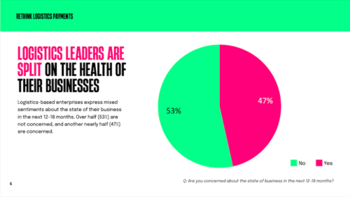 Chart: Logistics Leaders Are Split On The Health Of Their Businesses