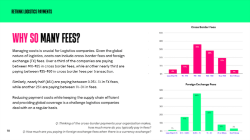 Chart: Why So Many Fees?