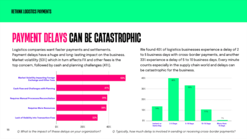 Chart: Payment Delays Can Be Catastrophic