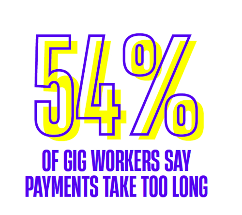 54% of gig workers say payments take too long