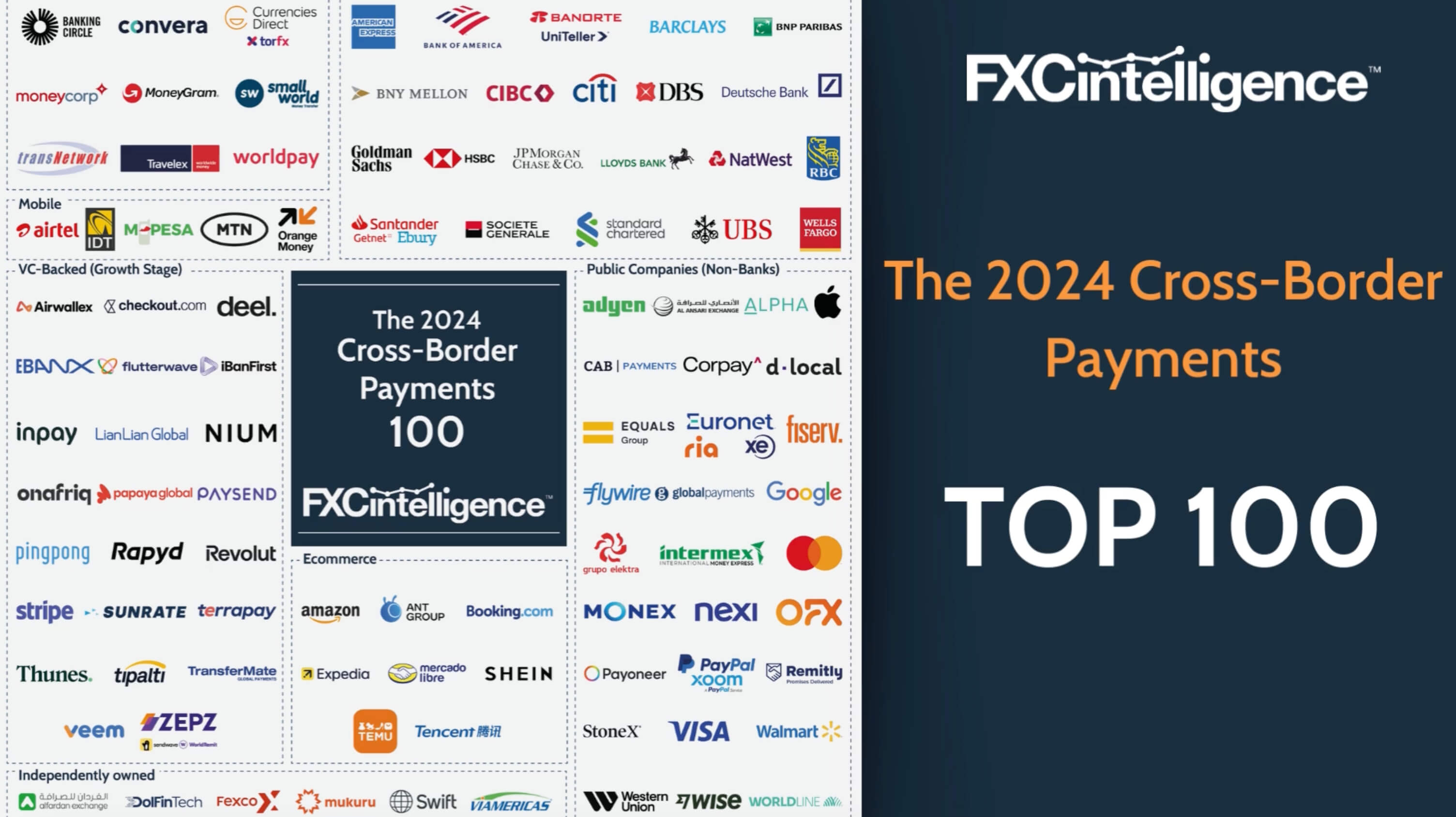 FXCintelligence top 100 cross-border payments companies