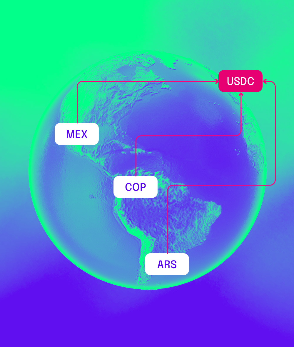 A Globe with landmarks in America leading to USDC