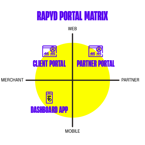 rapyd-portal-matrix Rapyd Portal Matrix
