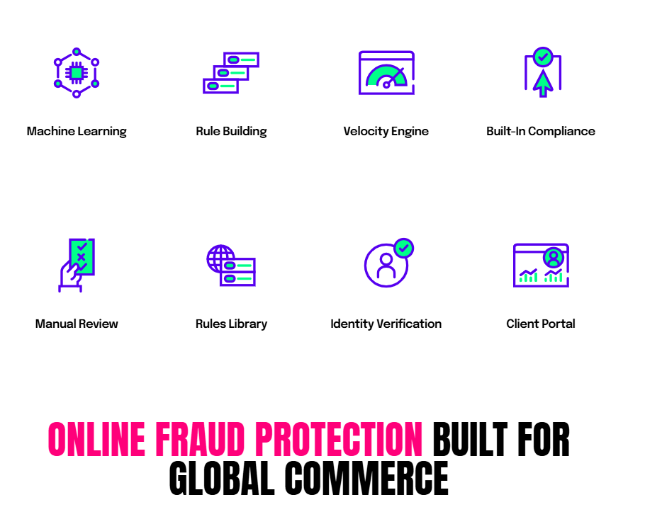 Rapyd fraud features