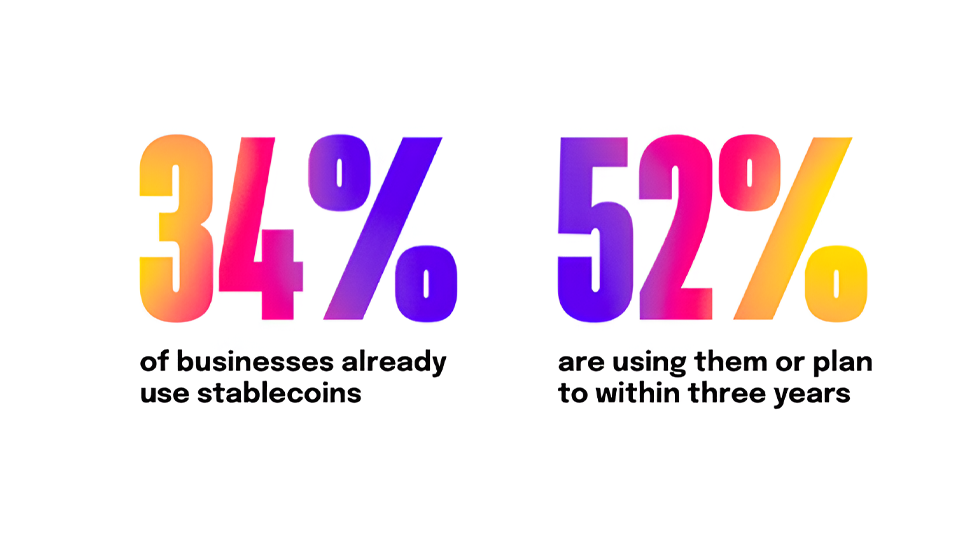 Stablecoin checklist stats