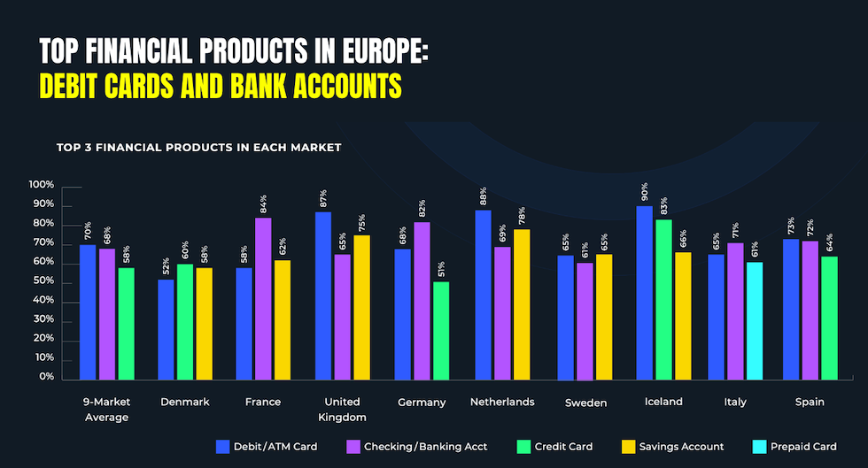 Chart: Europe's most popular financial products