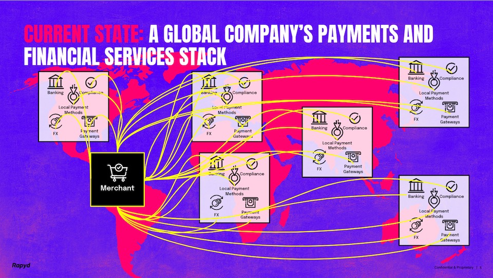 This diagram shows a tangle of different payment networks spanning the globe.
