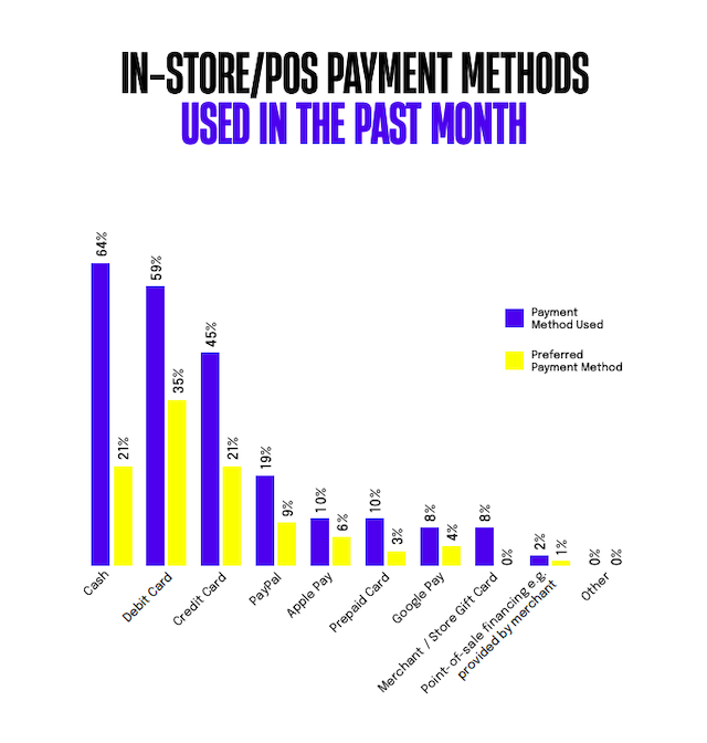 Top In-Store-POS-Payment-Methods-Spain